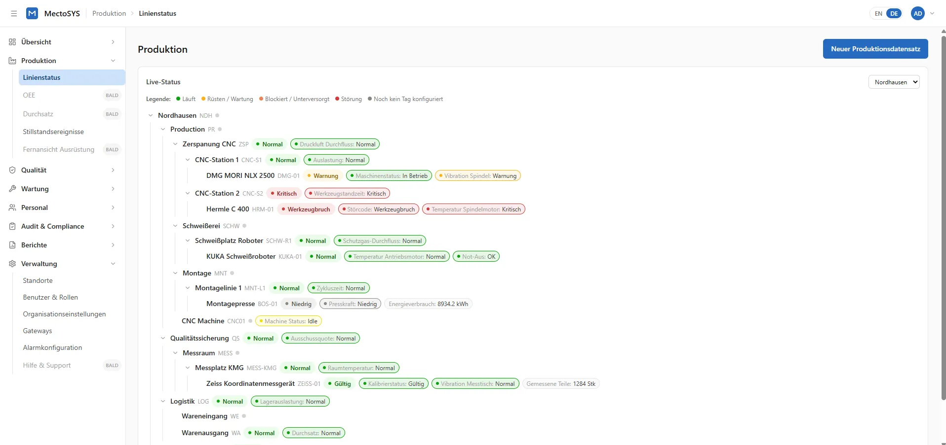 Linienstatus in MectoSYS: Standorte, Bereiche, Linien und Maschinen mit Live-Zustand (Beispieldaten).